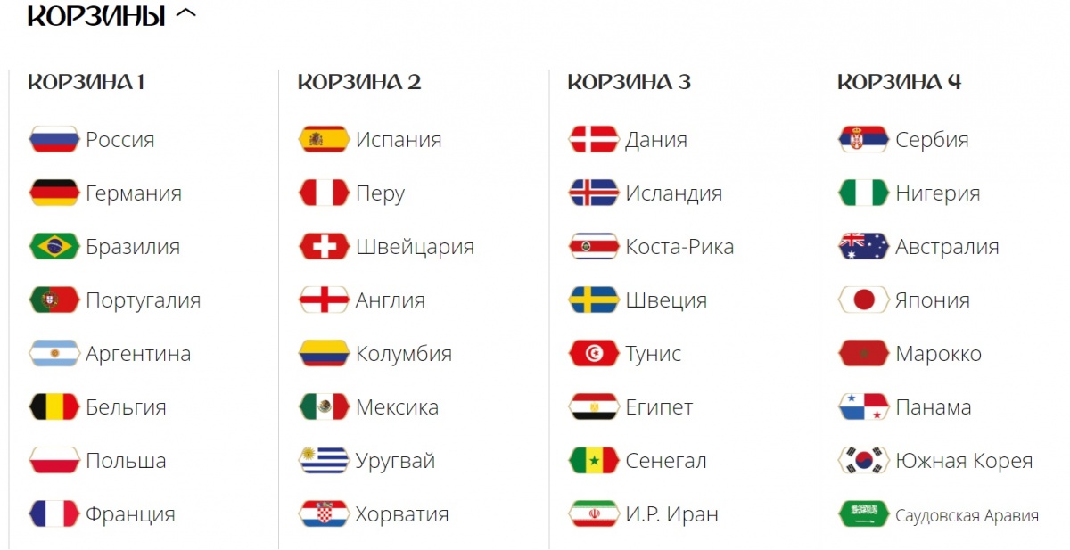 Чемпионаты стран по футболу. ЧМ по футболу 2018 флаг. Флаг чемпионата мира по футболу 2018. Чемпионат мира по футболу 2018 страны. Чемпионат мира по футболу 2018 флаги стран.