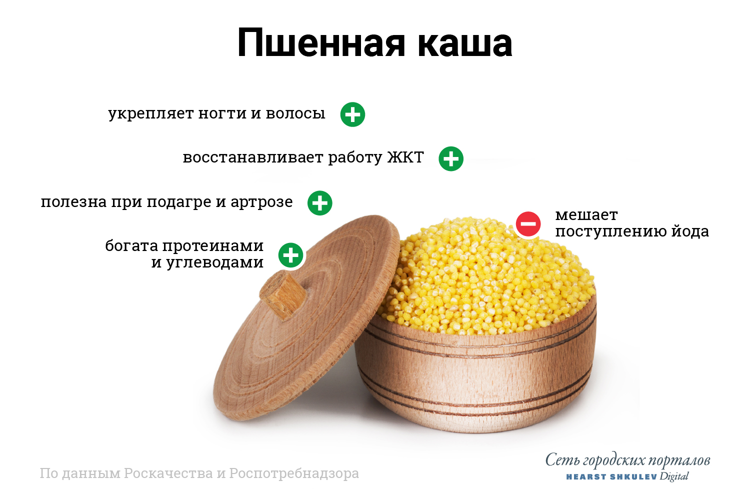 Пшенка собрала меньше всего минусов Пшенка собрала меньше всего минусов