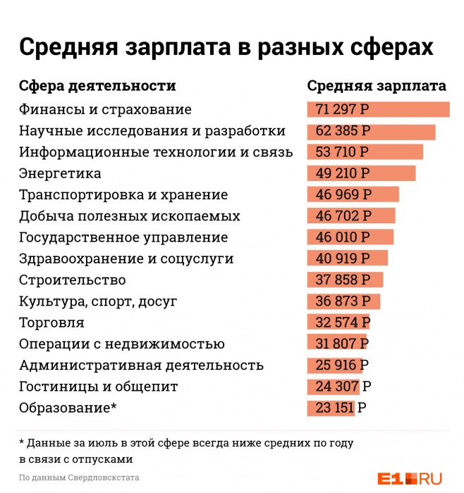 средняя заработная плата фотографа кто скажет что