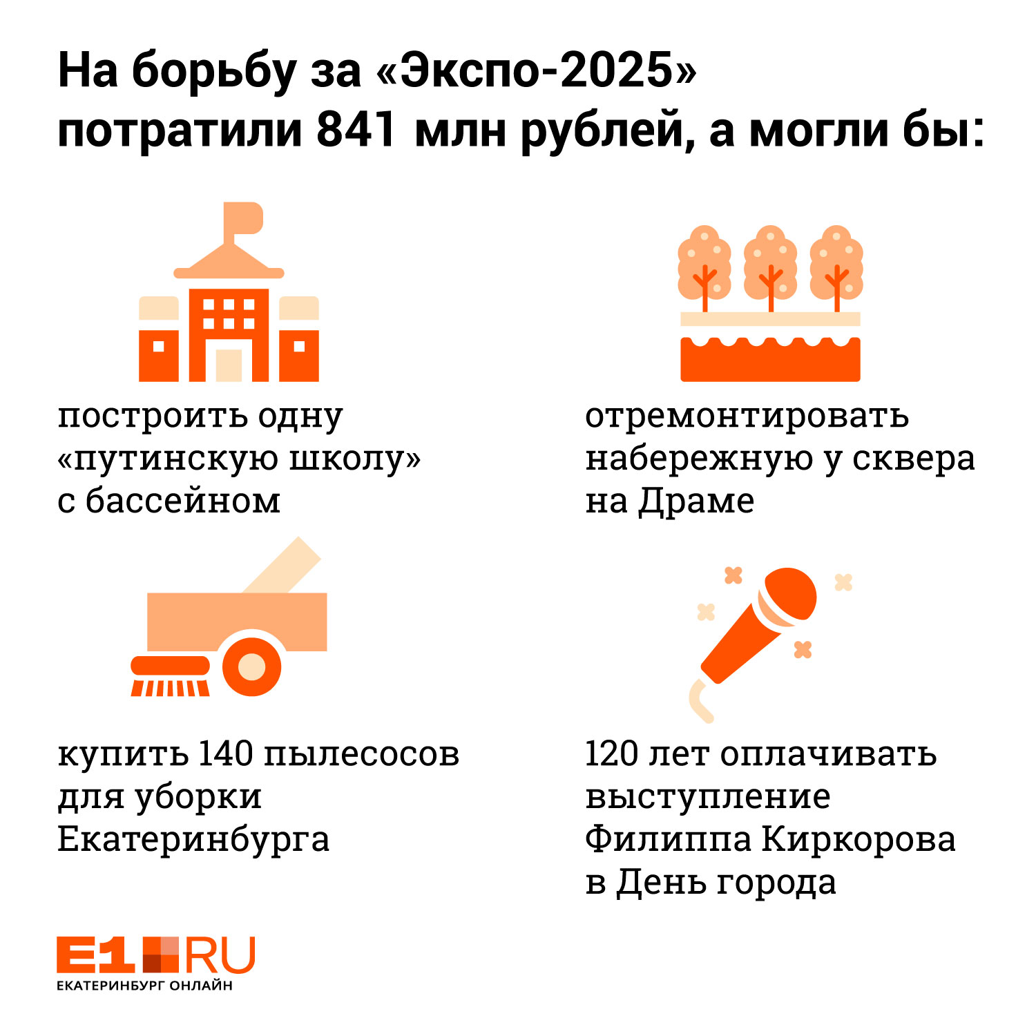 Могли бы отремонтировать набережную у сквера: на продвижение «Экспо-2025» потратили 841 миллион