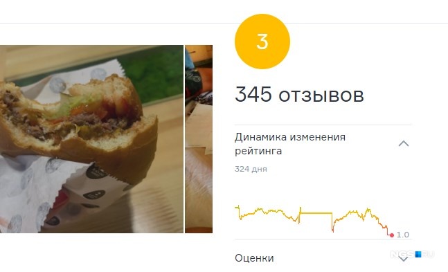 Рейтинг ресторана Black Star Burger в последнее время уверенно снижался