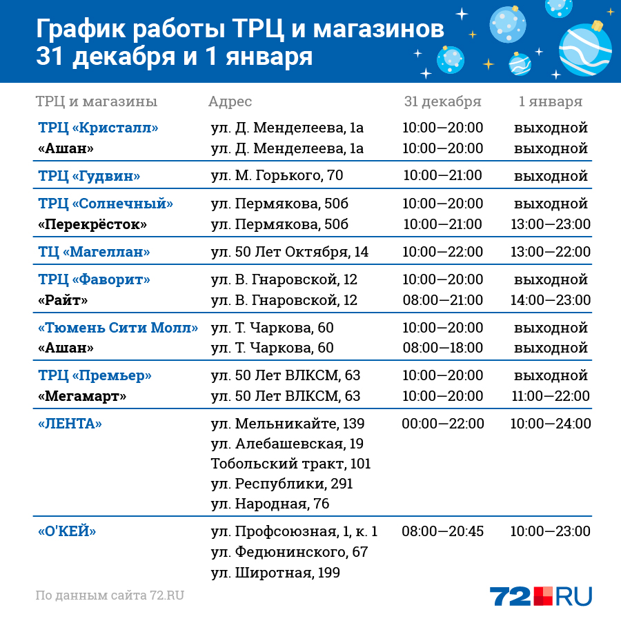 График Магазинов 1 Января График Магазинов 1 Января
