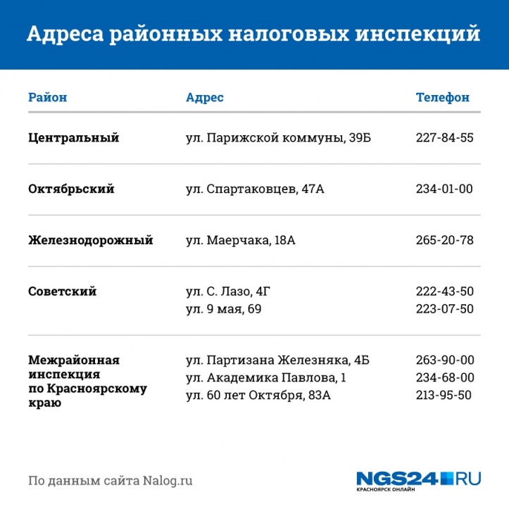 График работы налоговой инспекции в новогодние праздники We receive an INN in Krasnoyarsk: places, terms, cost Society Seldon News