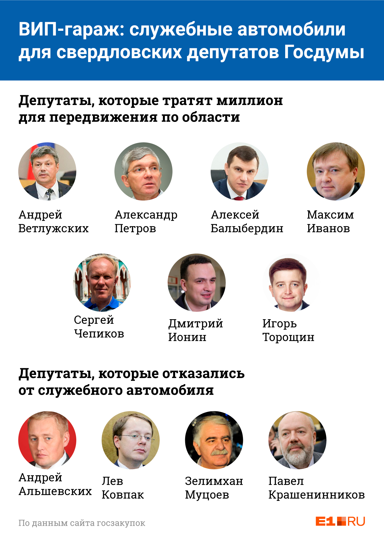 Депутаты Свердловской области список
