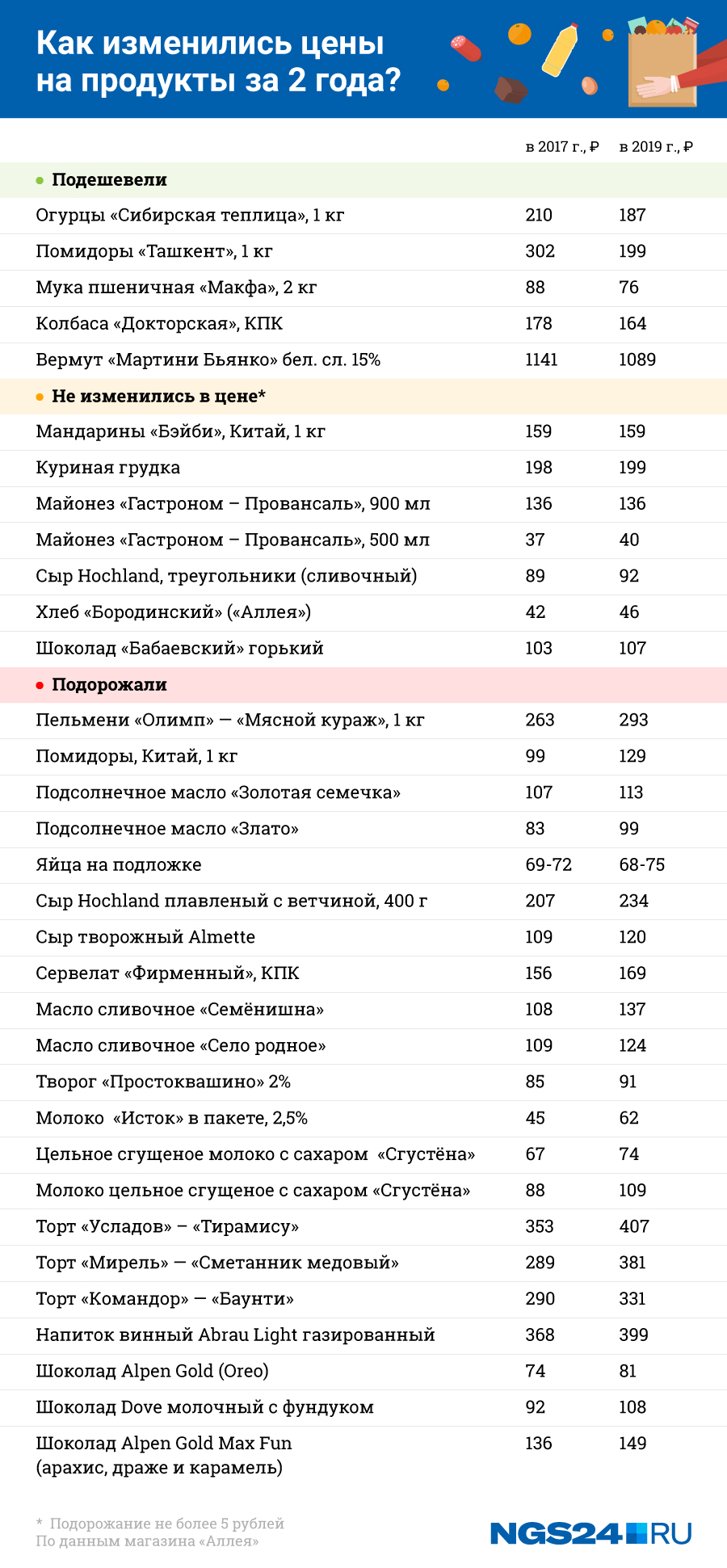 Вы можете сравнить здесь все цены, о которых мы писали Вы можете сравнить здесь все цены, о которых мы писали