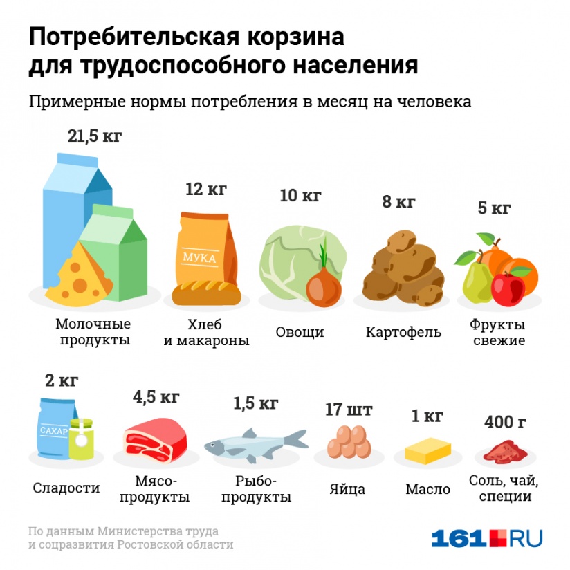 Если болит желудок что можно съесть
