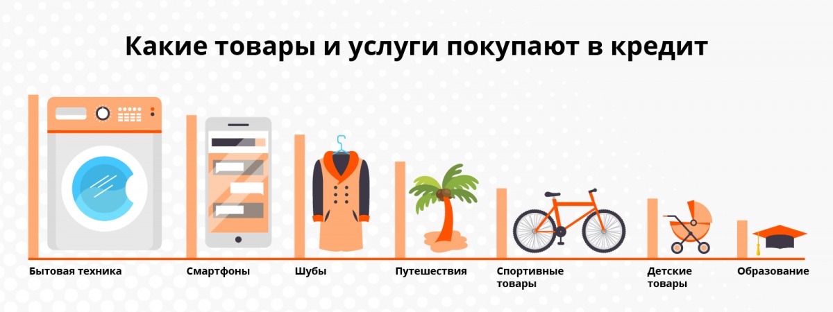 * По данным сервиса «Всегда Да» * По данным сервиса «Всегда Да»