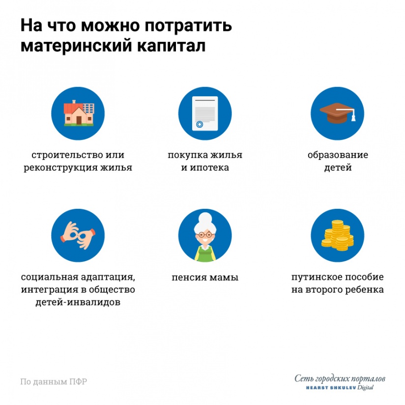 кредит 6 процентов годовых сбербанк