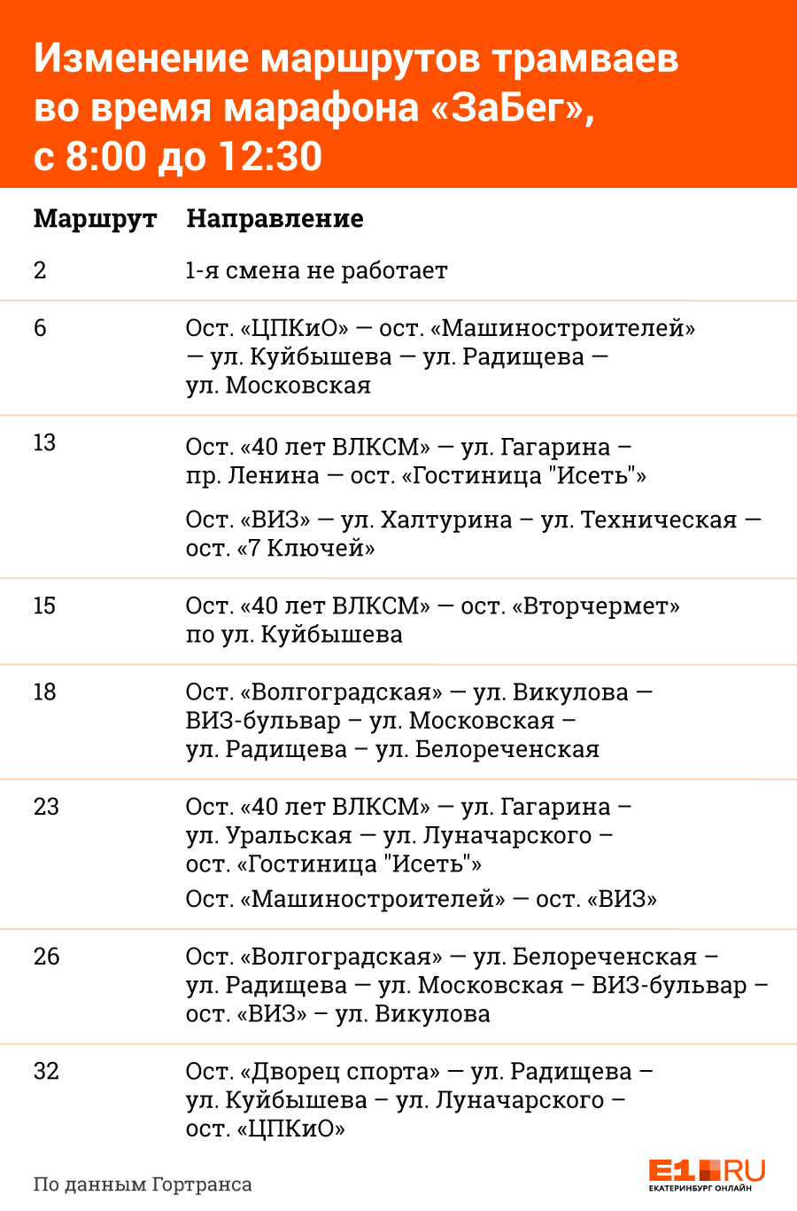 В центре Екатеринбурга остановят трамваи и троллейбусы из-за бегунов и велосипедистов
