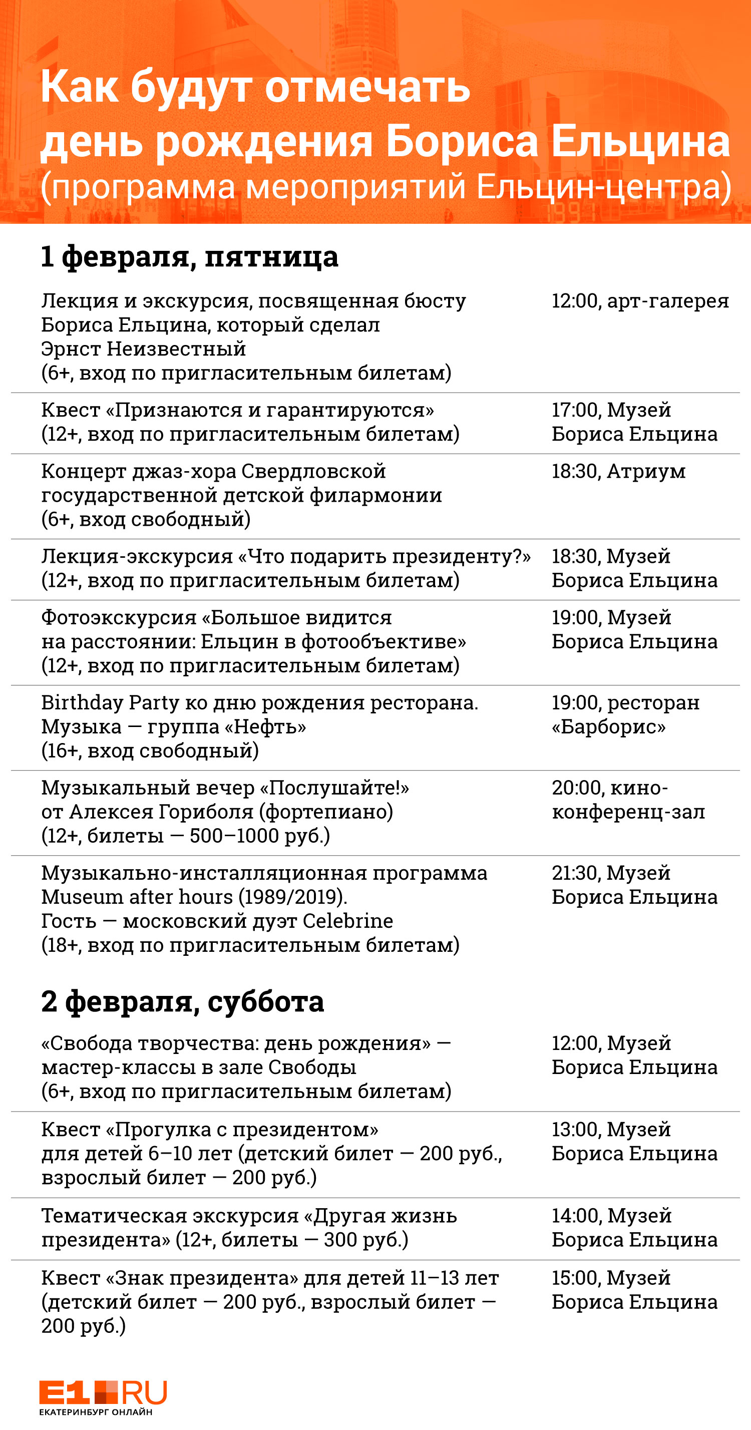 В Ельцин-центре в день рождения первого президента расскажут, что ему дарили и как он жил: программа
