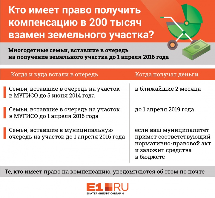 Деньги вместо земли многодетным семьям 2020 в архангельской области