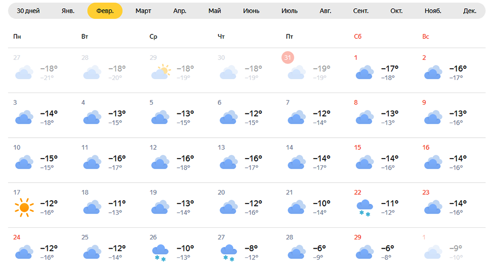 Погода на март кропоткин. Прогноз погоды на февраль. Погода на март в Новосибирске. Погода в Новосибирске. Погода на март 2022 в Новосибирске.