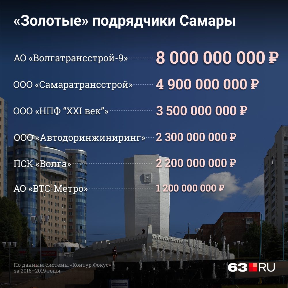 Инфографика: Дмитрий Гладышев Инфографика: Дмитрий Гладышев