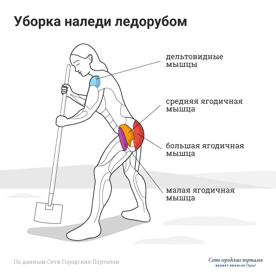 Пара минут работы — и у вас чистый тротуар и прокачанная попа Пара минут работы — и у вас чистый тротуар и прокачанная попа