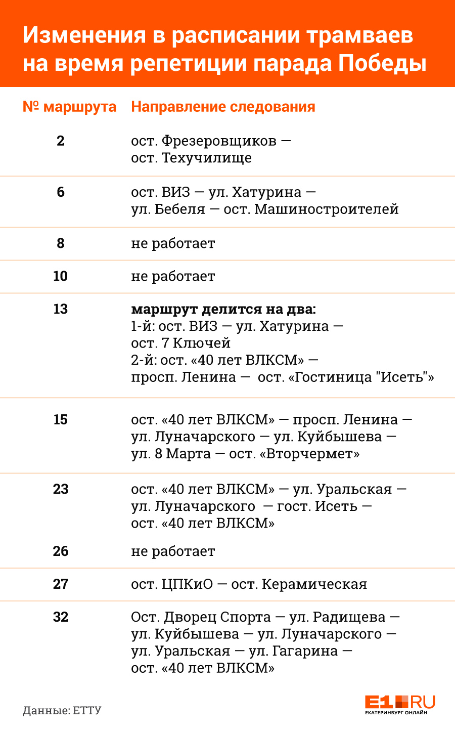 Трамваи и автобусы Екатеринбурга изменят маршруты из-за репетиции парада:  публикуем схемы | 19.04.2019 | Екатеринбург - БезФормата