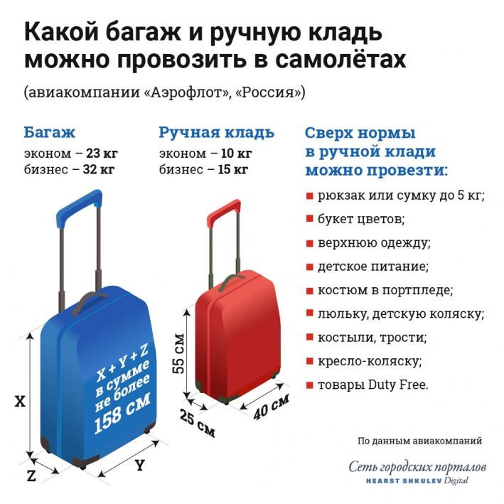 Вес багажа перевозимого в пассажирском кресле не должен превышать