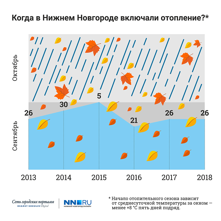 Холодные регионы