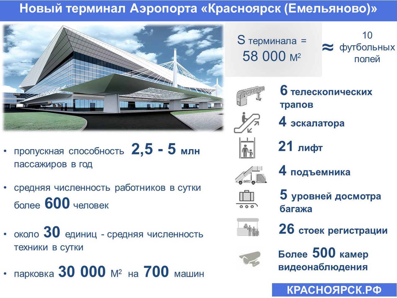 Сайт аэропорта красноярск расписание