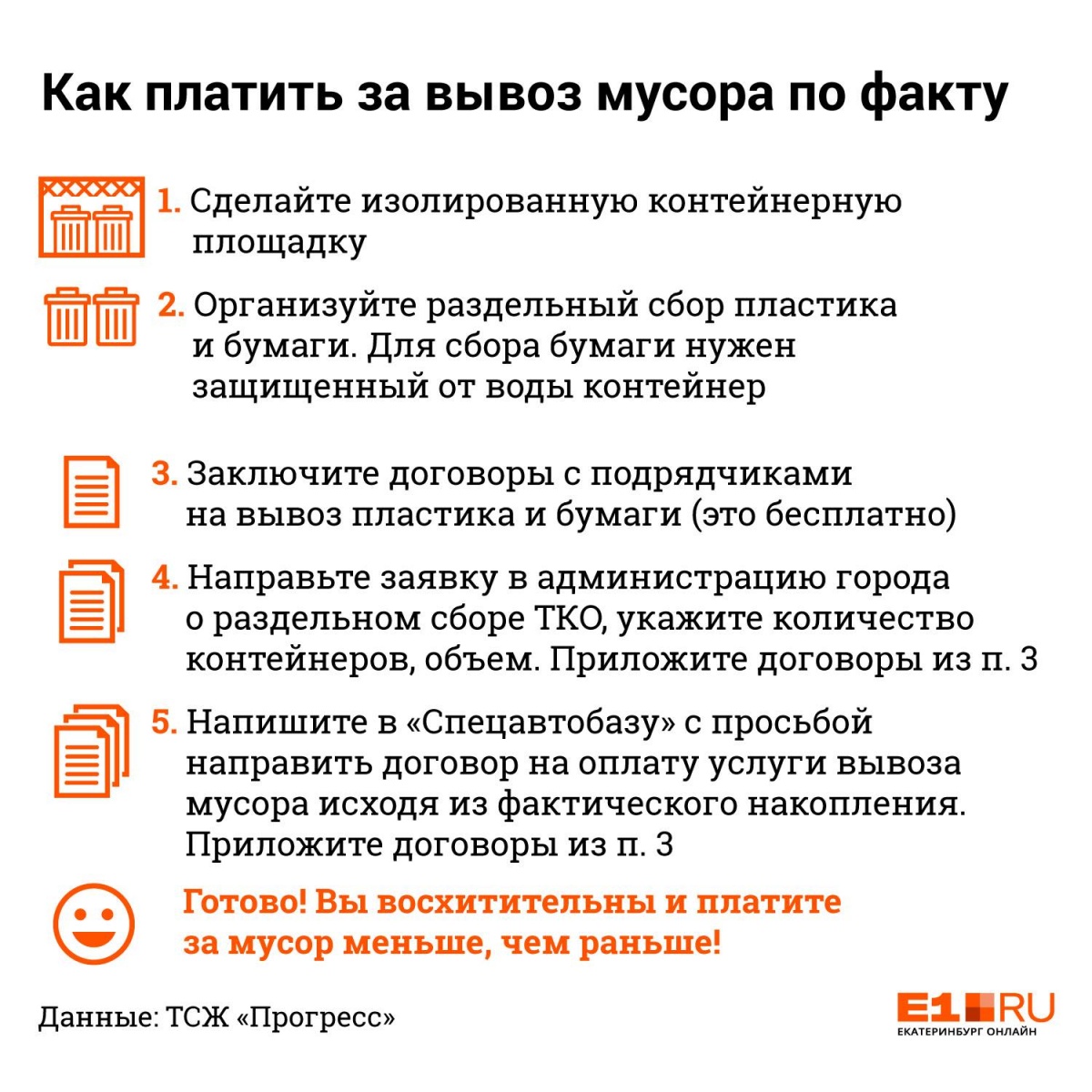 Как платить за мусор на треть меньше: опыт одного маленького, но гордого ТСЖ на Компрессорном