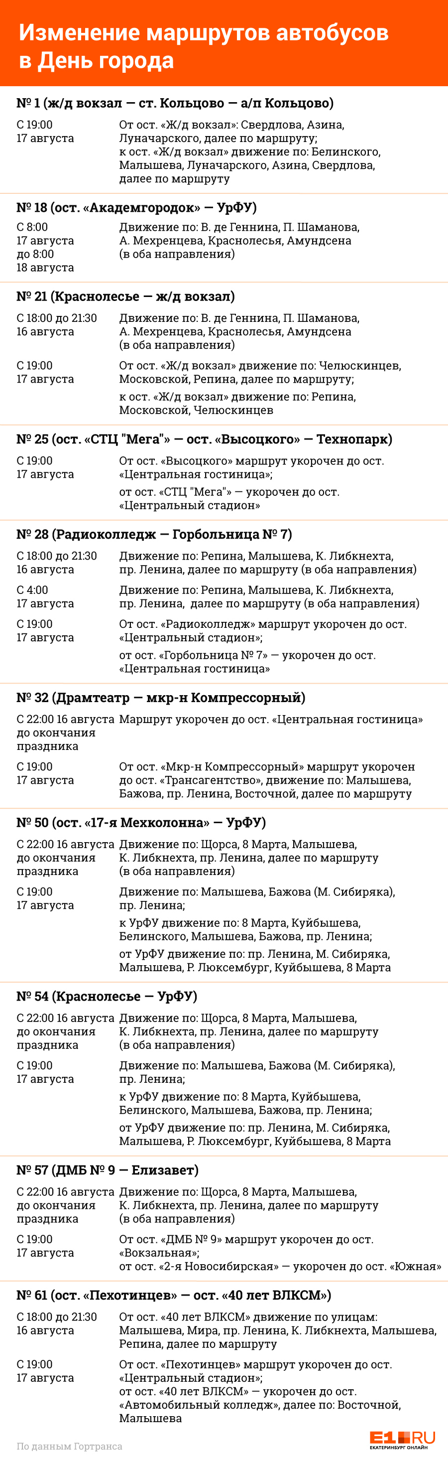 В Екатеринбурге — День города: рассказываем, как перекрыли дороги и как пустили автобусы и трамваи