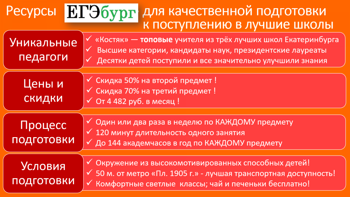 «ЕГЭбург» располагает всем комплексом ресурсов для качественной подготовки и грамотного администрирования процесса поступления «ЕГЭбург» располагает всем комплексом ресурсов для качественной подготовки и грамотного администрирования процесса поступления