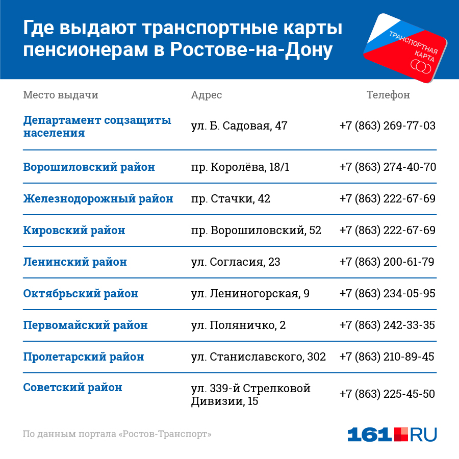 Как сделать единую транспортную карту. Смотреть фото Как сделать единую транспортную карту. Смотреть картинку Как сделать единую транспортную карту. Картинка про Как сделать единую транспортную карту. Фото Как сделать единую транспортную карту