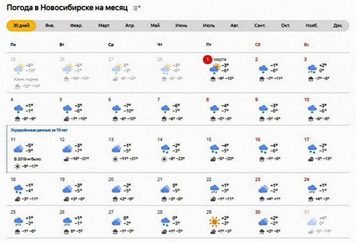 Погода март 30 дней. Погода на месяц. Погода на 2 месяца. Погода в Новосибирске на месяц. Погода на 30 дней.