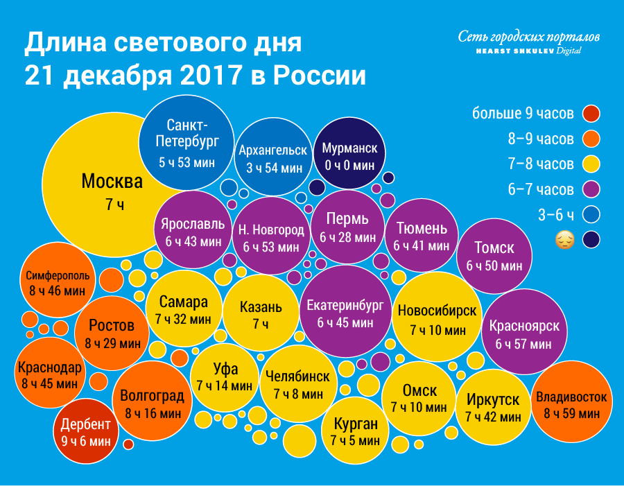 Как увеличится день. Световой день 22 декабря.