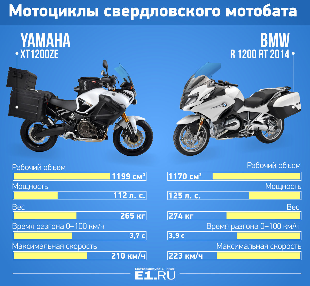 С этого сезона у мотобата будет восемь байков — к BMW добавится Yamaha С этого сезона у мотобата будет восемь байков — к BMW добавится Yamaha