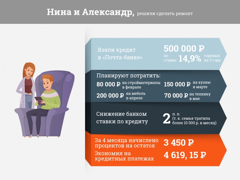 Альфа банк бесплатная кредитная карта