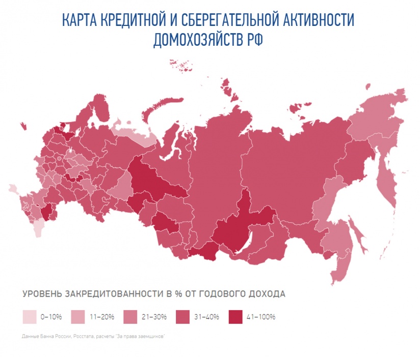 Самая низкая ставка по кредиту