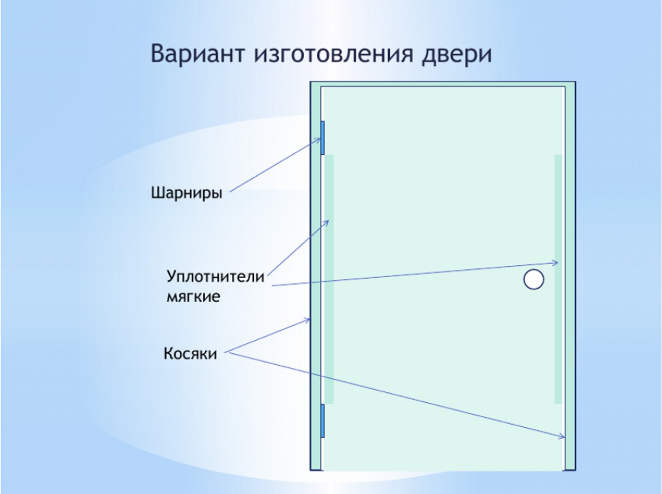 Схема установки Схема установки