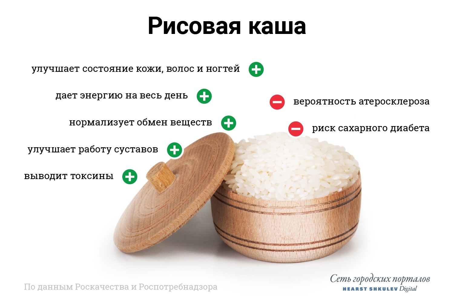 Чем меньше обработки, тем полезнее рис Чем меньше обработки, тем полезнее рис