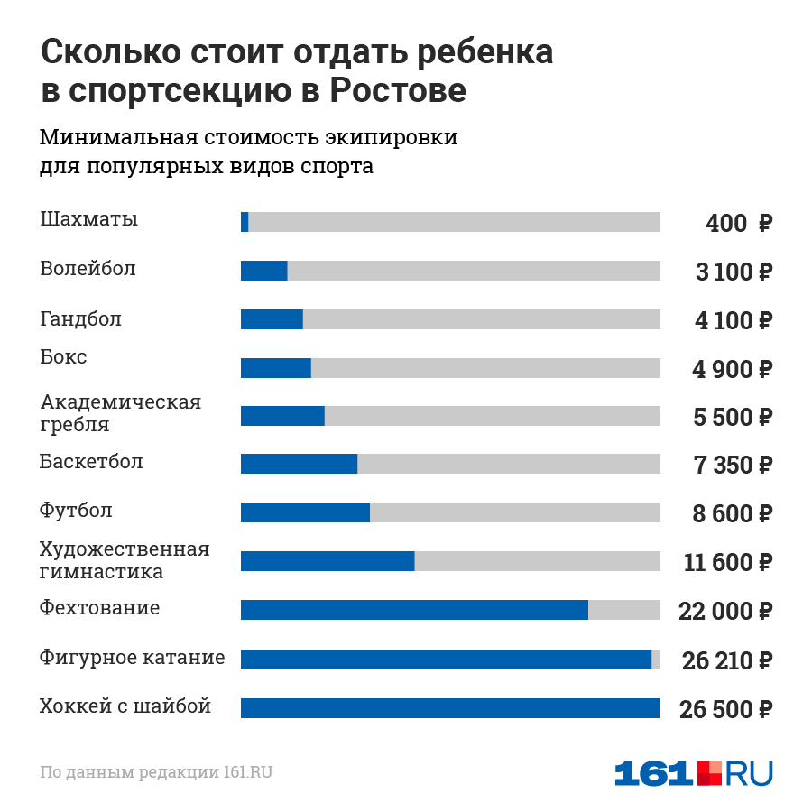 Рейтинг детской