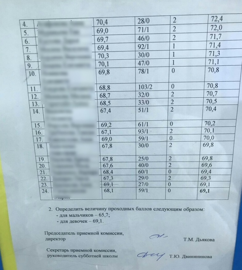 Вот та самая выписка из решения приёмной комиссии Вот та самая выписка из решения приёмной комиссии