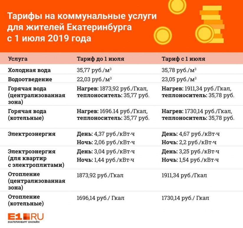 Квт в екатеринбурге часа стоимость вертолета стоимость летно часа