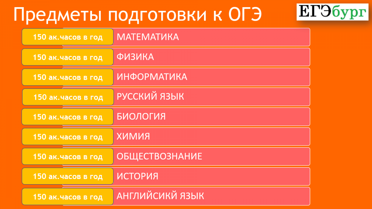 Направление ОГЭ не уступает в качестве подготовки направлению ЕГЭ, выдавая рекордное в городе количество часов Направление ОГЭ не уступает в качестве подготовки направлению ЕГЭ, выдавая рекордное в городе количество часов