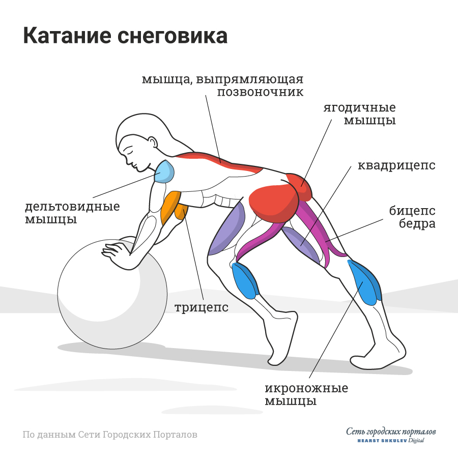 В этом упражнении не задействована разве что голова В этом упражнении не задействована разве что голова
