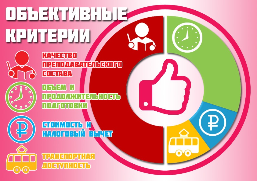 Так можно выбрать курсы ЕГЭ и не прогадать Так можно выбрать курсы ЕГЭ и не прогадать
