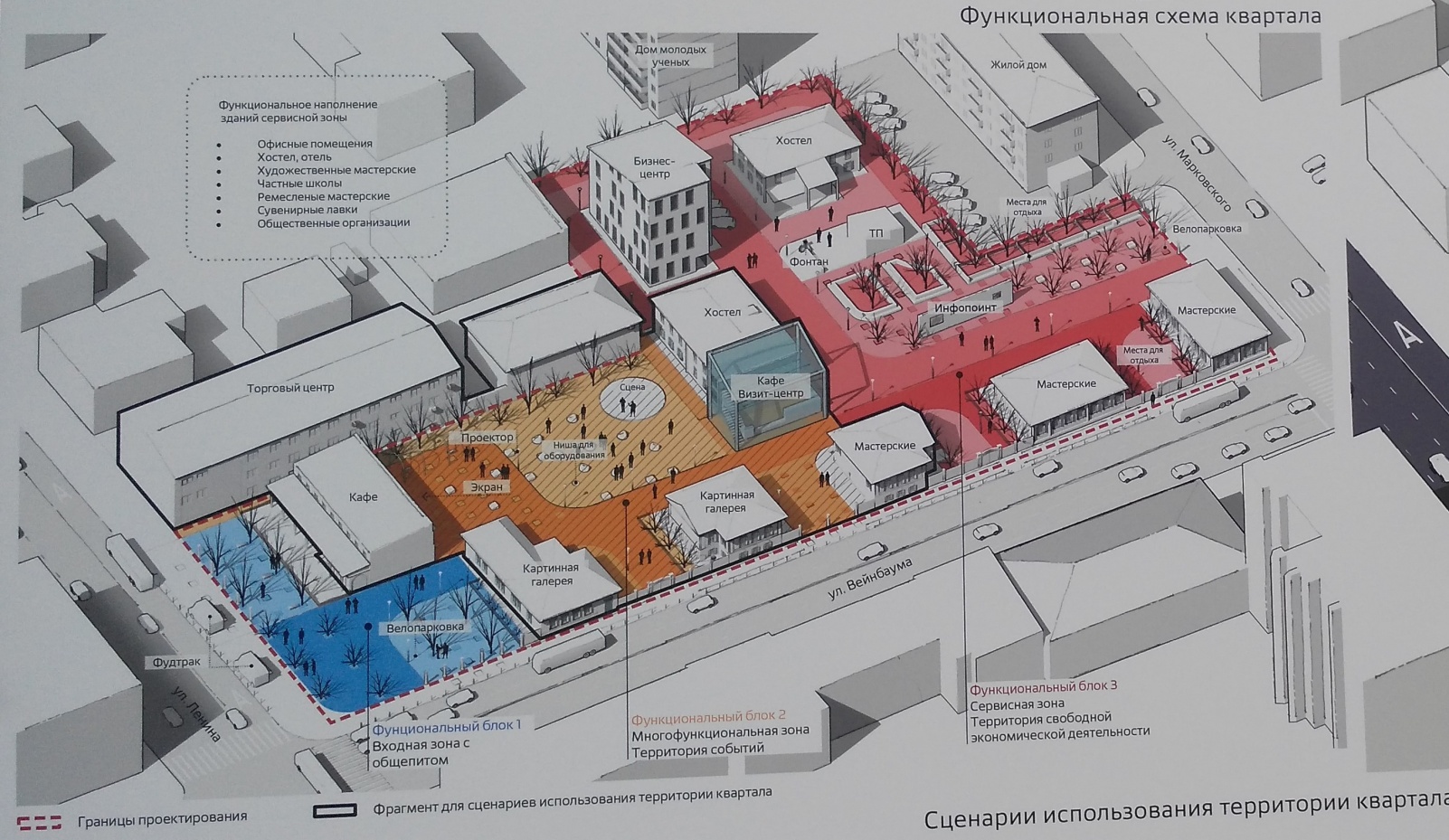 Функциональное зонирование бизнес центра