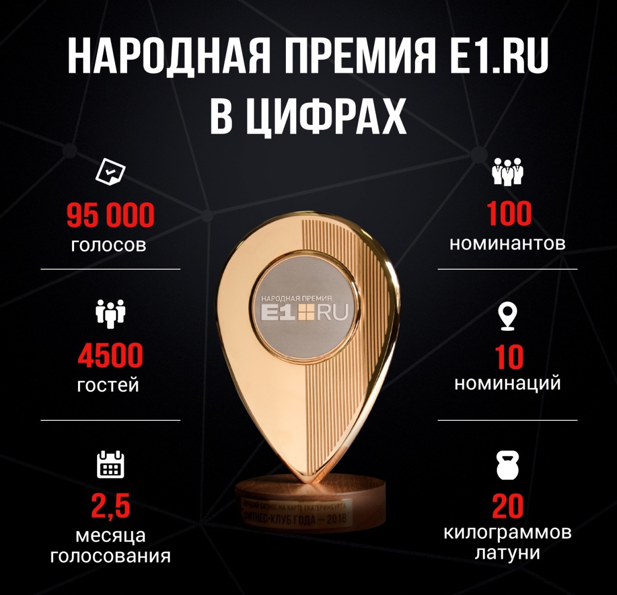 До встречи через год: на второй Народной премии E1.RU выбрали 11 лучших компаний города