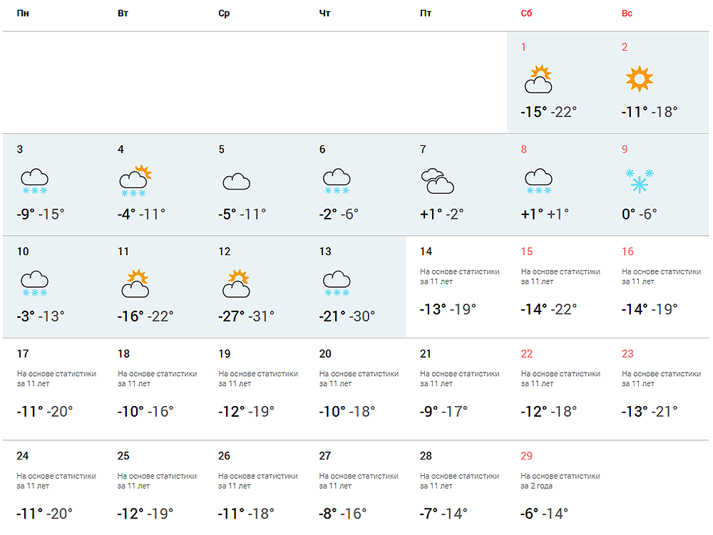 Какая погода в феврале. Погода на февраль 2022. Точный прогноз погоды на февраль 2022. Погода на февраль Новосибирск. Прогноз погоды на 2 месяца 2022.