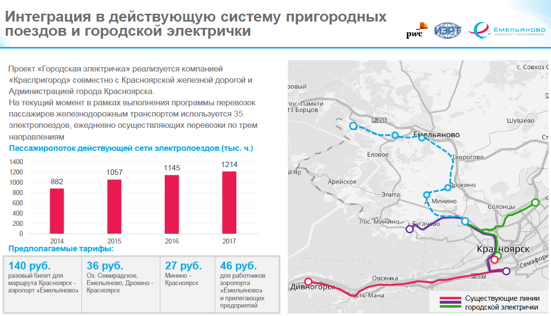 Схема электричек красноярск