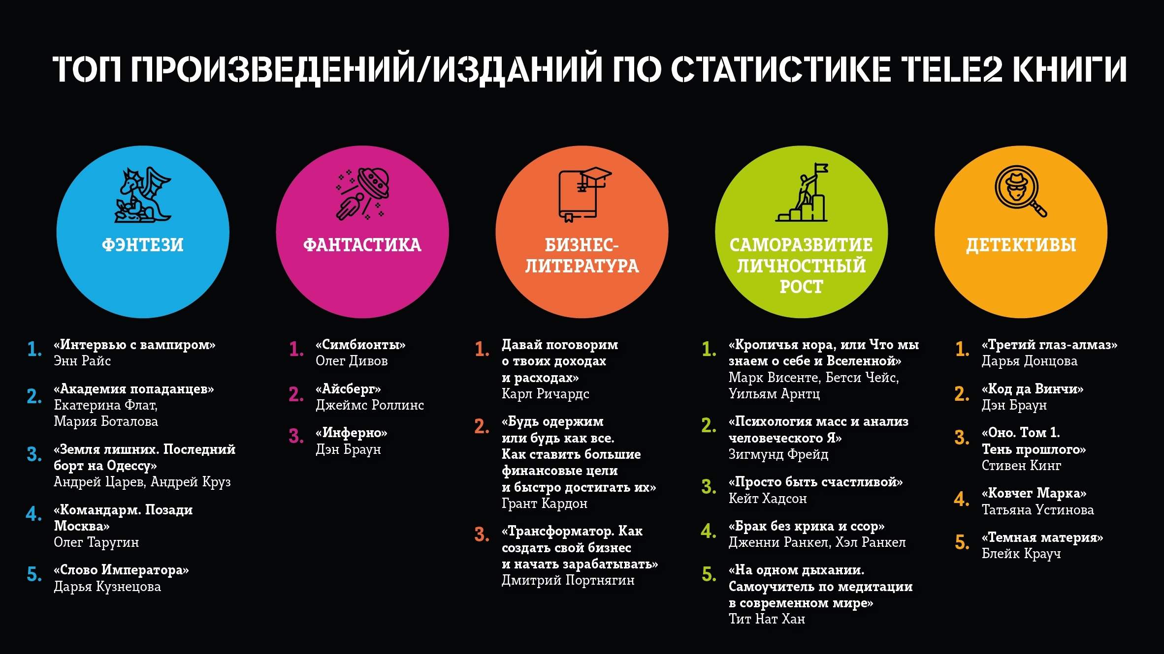 Время работы теле 2. Ценности теле2. Цели теле2. Ценности компании теле2. Tele2 книги.