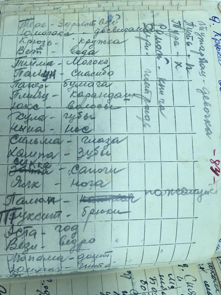 В 1944 году в дневниках появился русско-эстонский разговорник В 1944 году в дневниках появился русско-эстонский разговорник