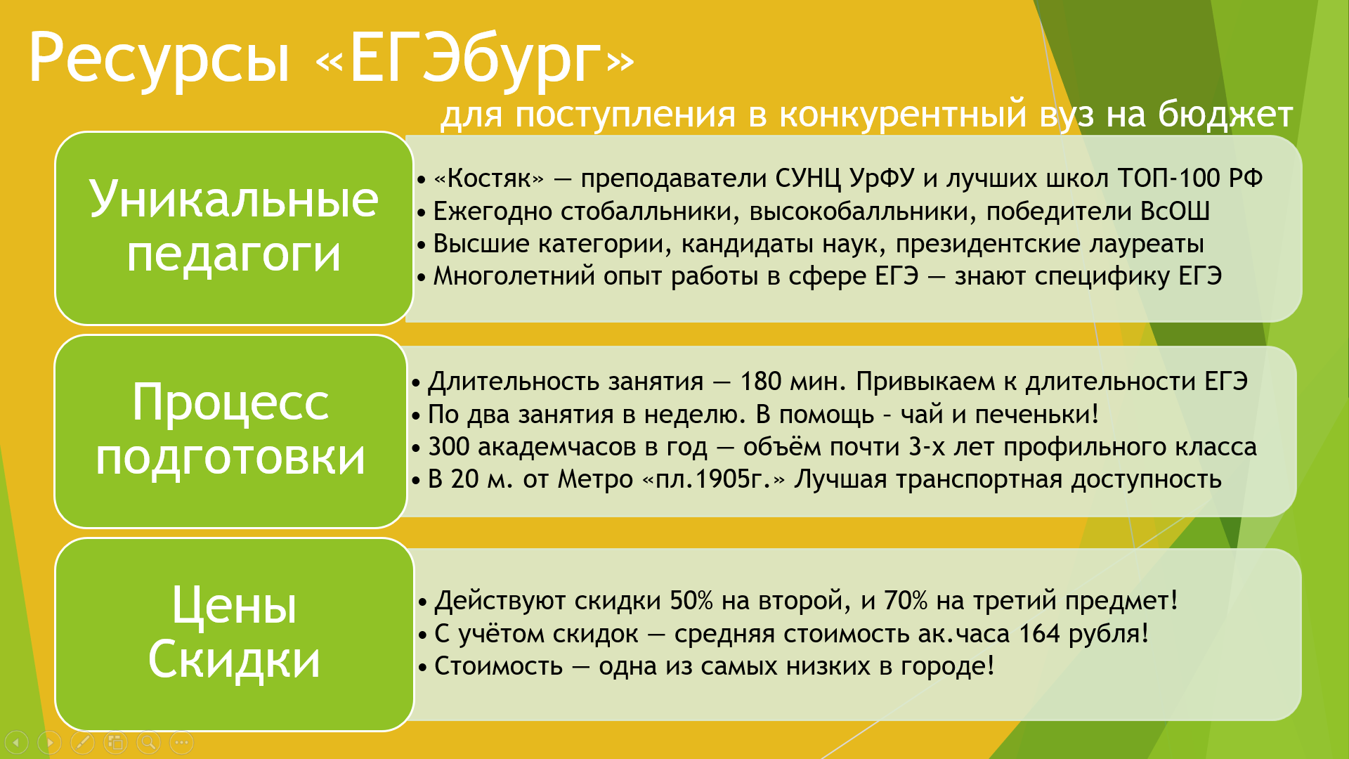 Ресурсы ООО «ЕГЭбург» для реализации «Программы софинансирования довузовской подготовки выпускников города Екатеринбурга» Ресурсы ООО «ЕГЭбург» для реализации «Программы софинансирования довузовской подготовки выпускников города Екатеринбурга»