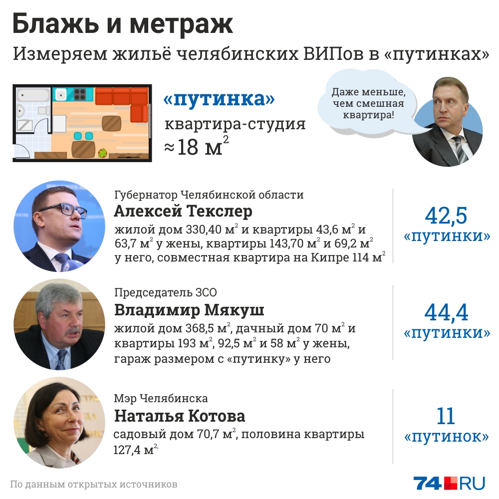 Отчёты о доходах за 2019 год пока не опубликованы. Используем для подсчётов декларации за 2018-й Отчёты о доходах за 2019 год пока не опубликованы. Используем для подсчётов декларации за 2018-й