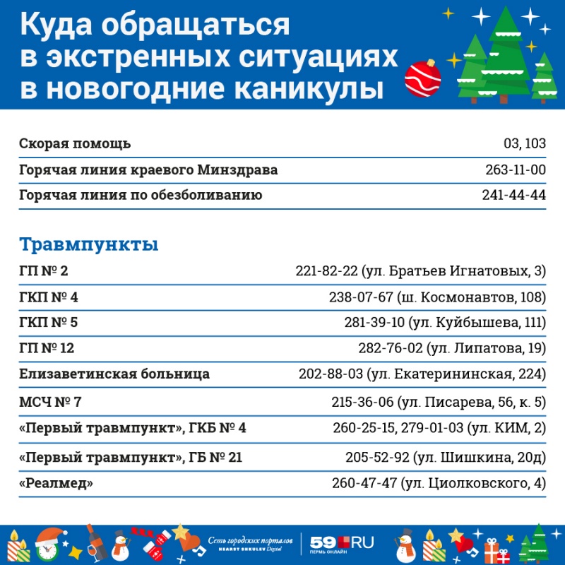 Как работает сбербанк в новогодние праздники 2020 года в перми