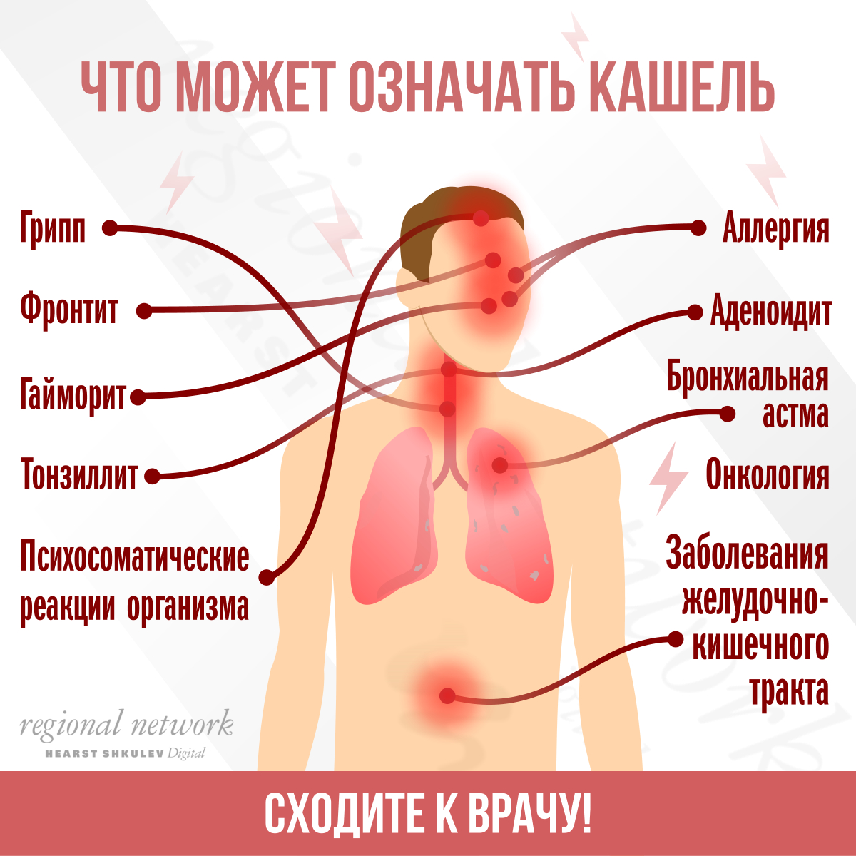 Заболевания вызывающие кашель. Болезни связанные с кашлем.