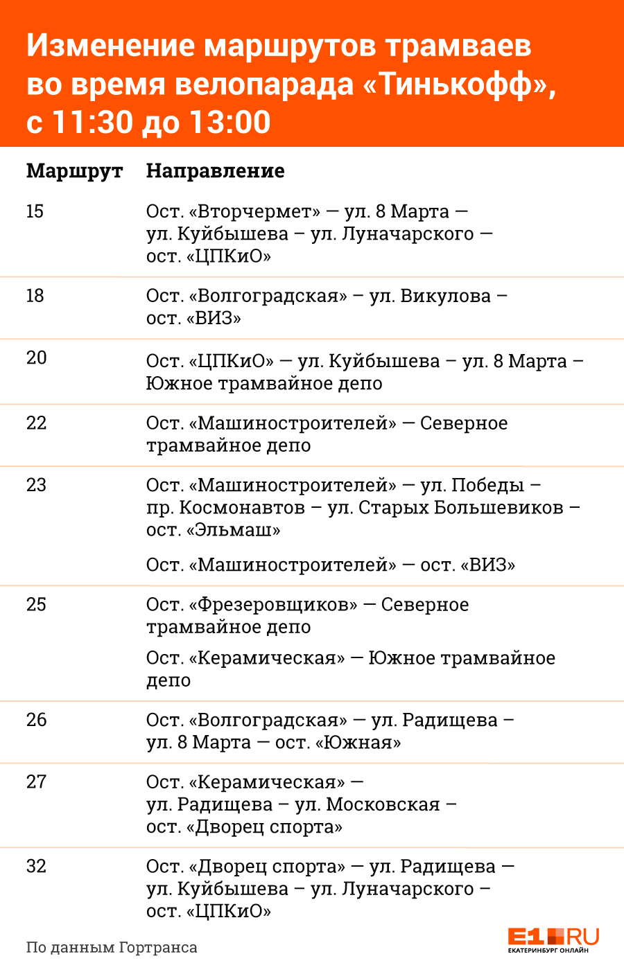 В центре Екатеринбурга остановят трамваи и троллейбусы из-за бегунов и велосипедистов